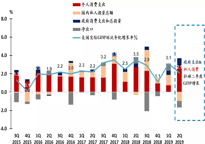 2025年美联储降息或再生变，市场走势与影响因素分析