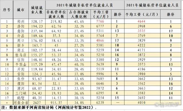 揭秘胖东来人均工资背后的故事