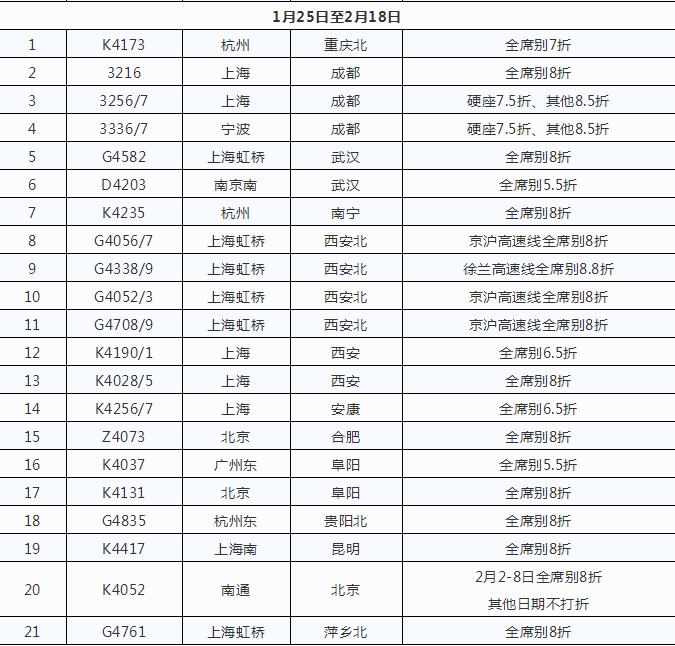 火车票打折了吗？深度解析铁路票务市场动态