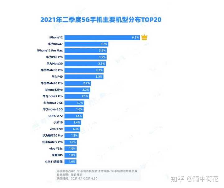 哪些手机超6千元不能享受国家补贴？业内分析