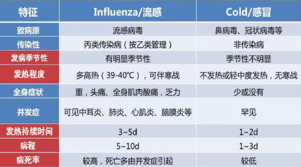 甲流高发背景下儿童医院的挑战，排号千开外的现实与应对