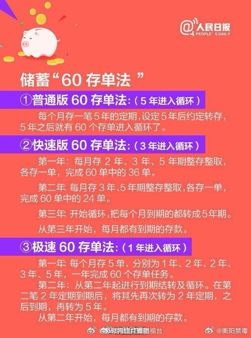 工资8000，如何一年攒下72000？省钱之道大解析