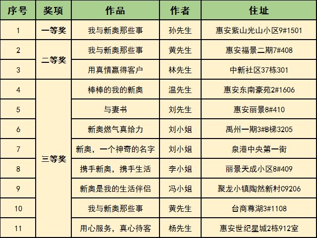 2025新奥彩开奖结果记录+Tizen88.670_精选解释落实