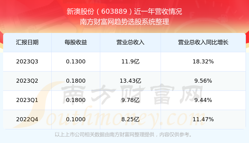 2025今晚新澳开奖号码+冒险版82.679_动态词语解释