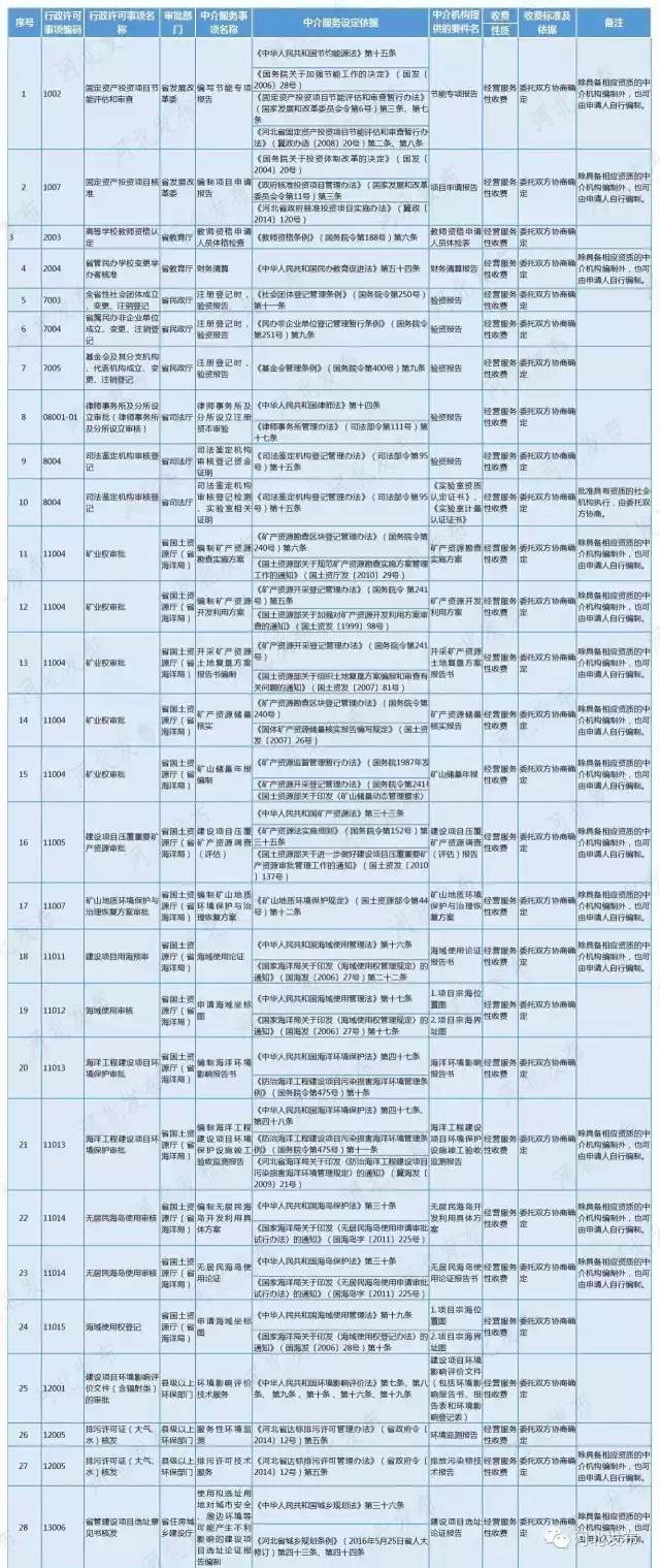 村民每年缴纳120元人口服务费，新政策下的乡村发展解读