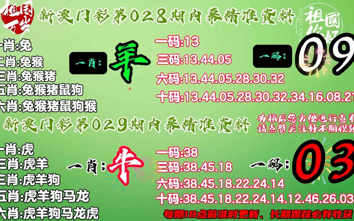 今天一肖一码必中+专业版32.70_方案实施和反馈