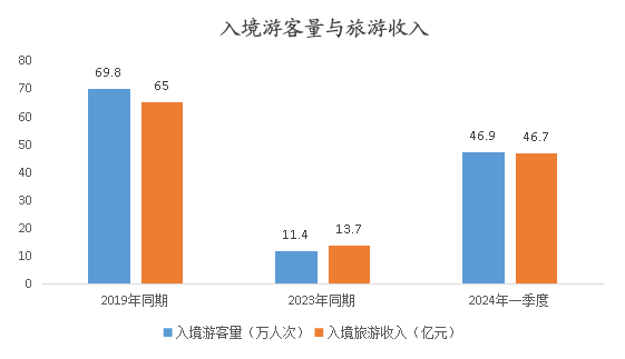 娱乐生活 第5页