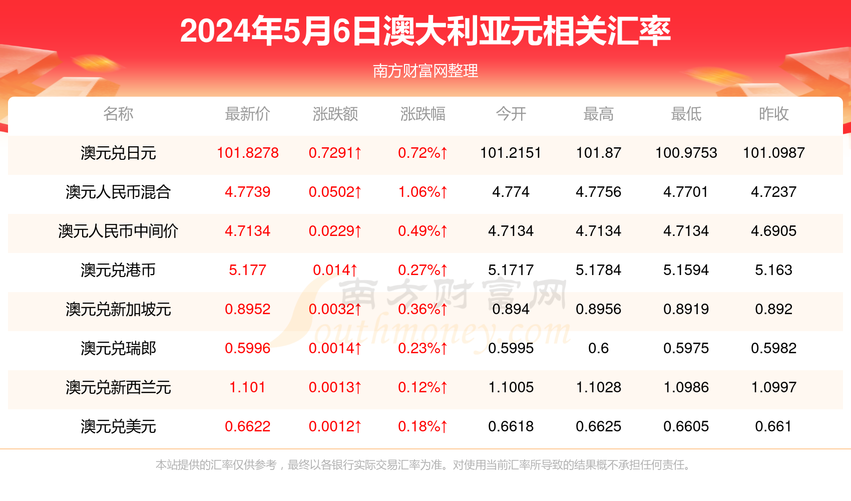 2025年新澳开奖记录+苹果版31.332_反馈评审和审查