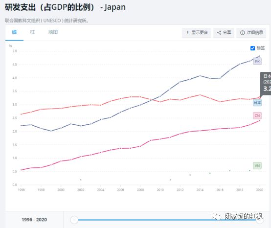 谁支撑起2024年中国GDP这5%的增长