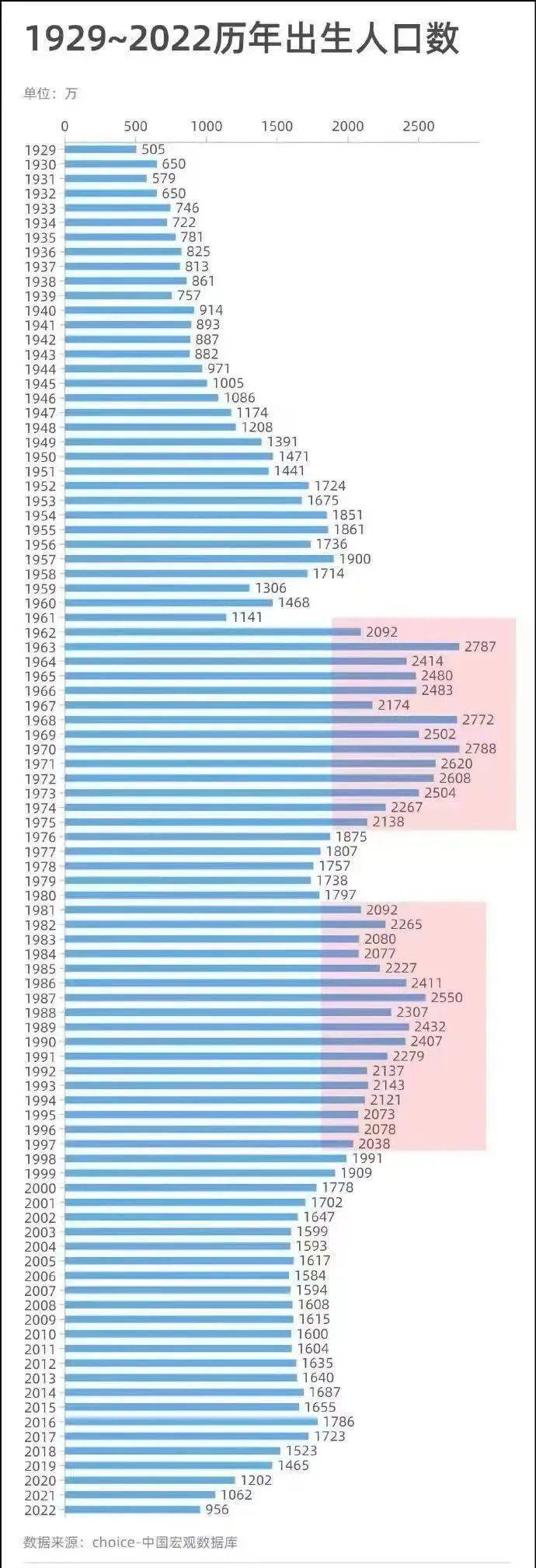 探究中国人口变迁，以24年出生954万人为例